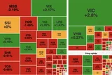 VN-Index giằng co, giữ sắc xanh nhờ lực đỡ từ VIC