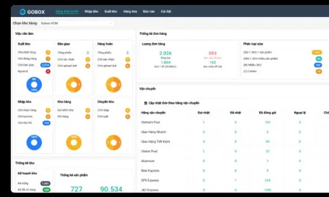 Gobox WMS - Giải pháp quản lý kho tối ưu cho nhà bán hàng TMĐT