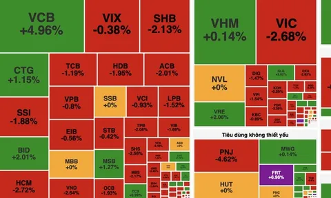 Áp lực bán gia tăng cuối phiên, VN-Index giảm gần 9 điểm trong ngày cuối tháng 7