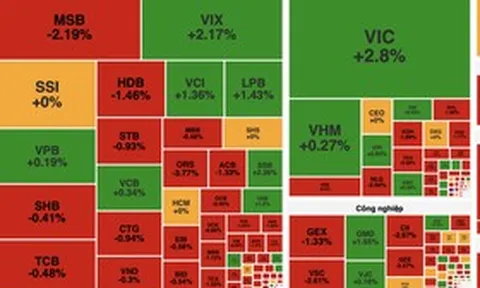VN-Index giằng co, giữ sắc xanh nhờ lực đỡ từ VIC
