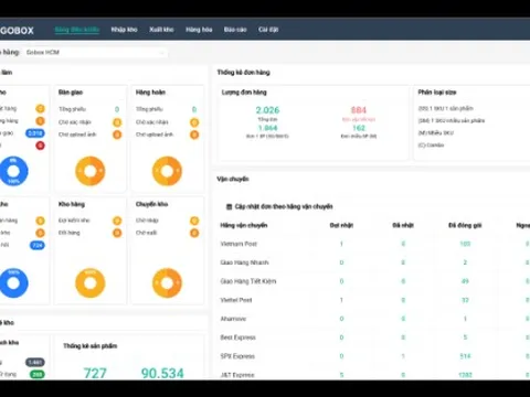 Gobox WMS - Giải pháp quản lý kho tối ưu cho nhà bán hàng TMĐT
