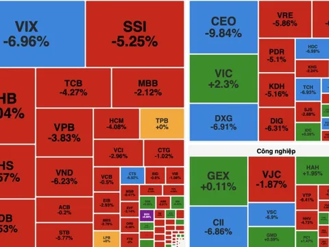 VN-Index rung lắc mạnh, khối ngoại tiếp tục bán ròng gần 200 tỷ đồng
