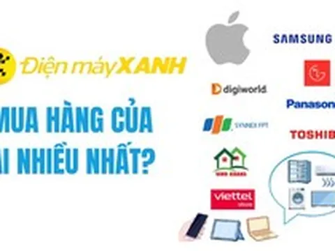 Điện Máy Xanh mua hàng từ đâu: Apple tăng 75% lên gần 26.000 tỷ đồng, Samsung đi lùi
