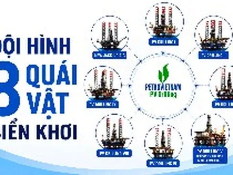 Sở hữu “hạm đội” chuyên đào kho báu ngoài khơi, DN được dự báo lãi tăng hơn 43%, hưởng lợi từ loạt đại dự án, làm không hết việc